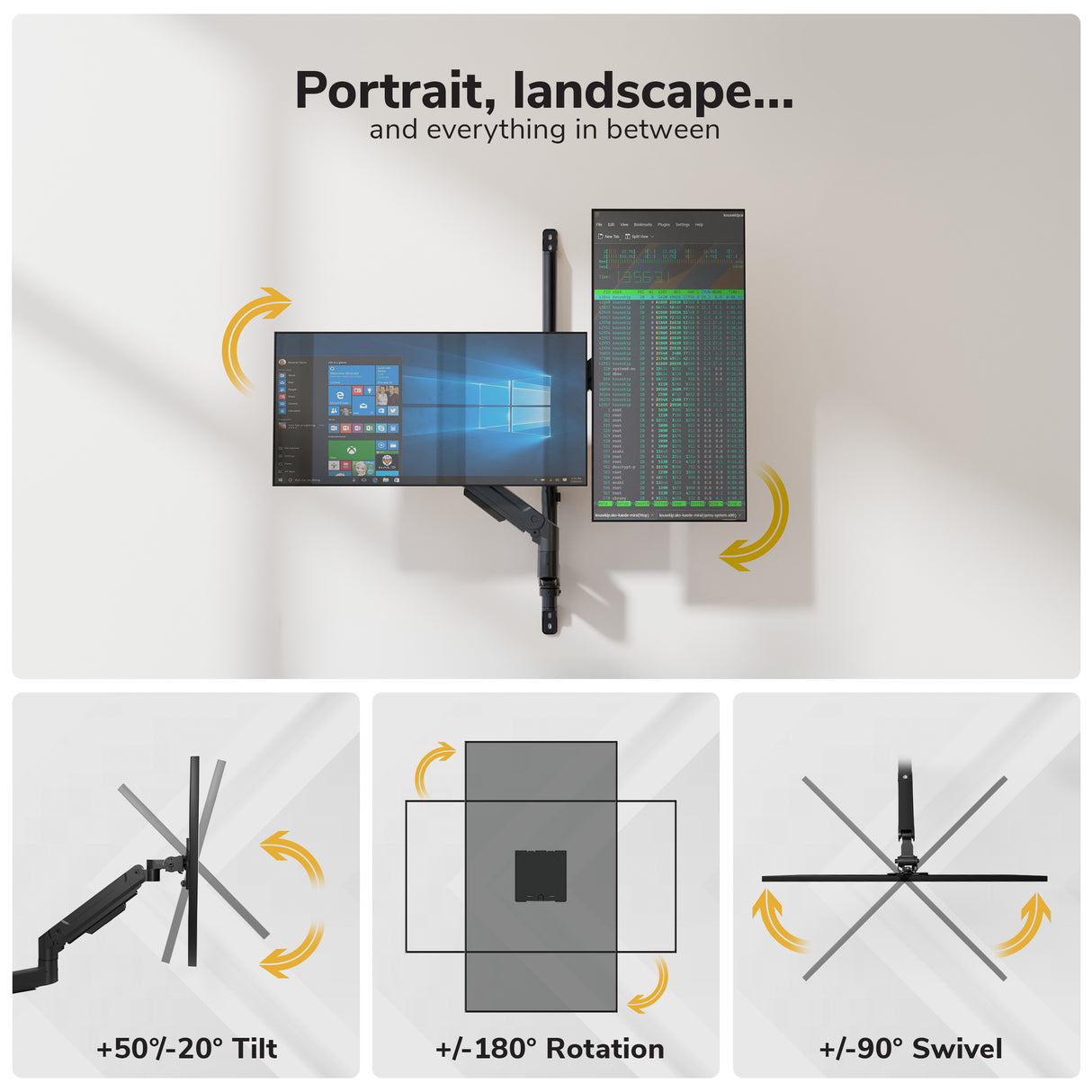 A Mount-It! Heavy Duty Dual Stacked Monitor Wall Mount with Gas Spring displays a monitor in landscape and portrait modes. Three diagrams show tilt (+50°/-20°), rotation (±180°), and swivel (±90°) adjustment features.