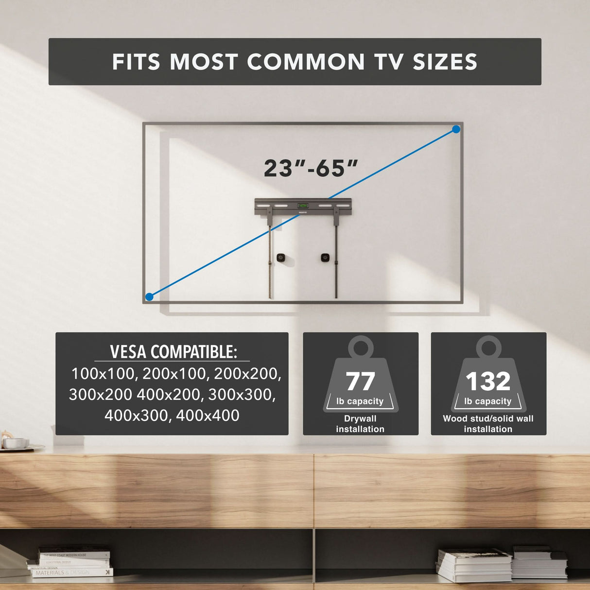 No Stud TV Wall Mount for TVs 23" - 65" Diagram showing the Mount-It! No Stud TV Wall Mount for 23"–65" TVs, VESA 100x100–400x400 mm. Supports up to 77 lbs on drywall and 132 lbs on wood stud/solid wall. Installs easily and fits low-profile needs.