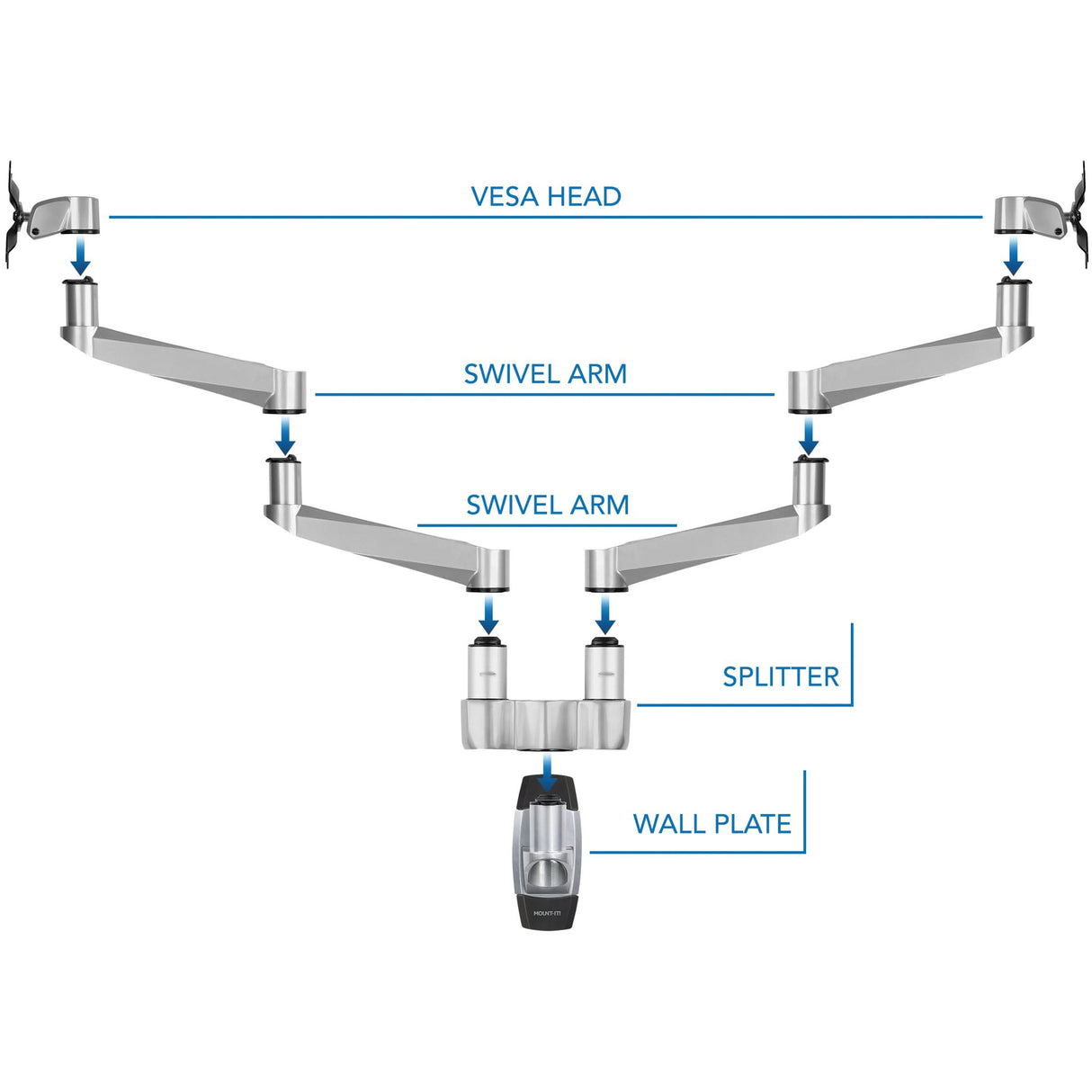 Full Motion Dual Monitor Wall Mount Monitor Mount - CLiX Series Full Motion Dual Monitor Wall Mount - Mount-It! -