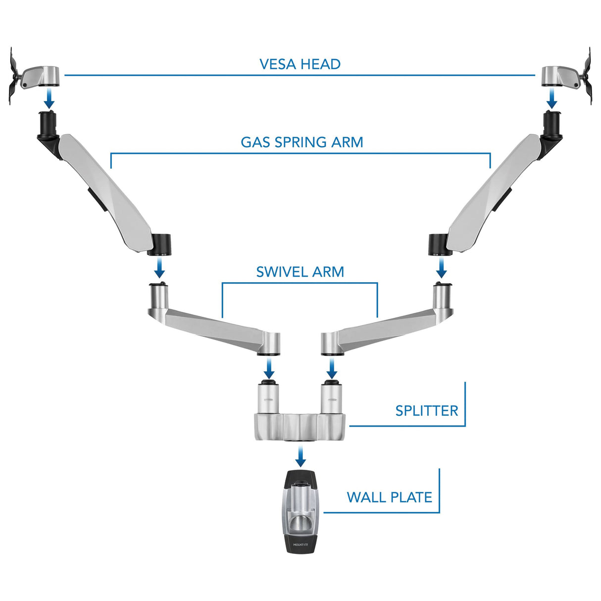 Full Motion Dual Monitor Wall Mount with Gas Spring Arms Monitor Mount - CLiX Series Full Motion Dual Monitor Wall Mount with Gas Spring Arms - Mount-It! -
