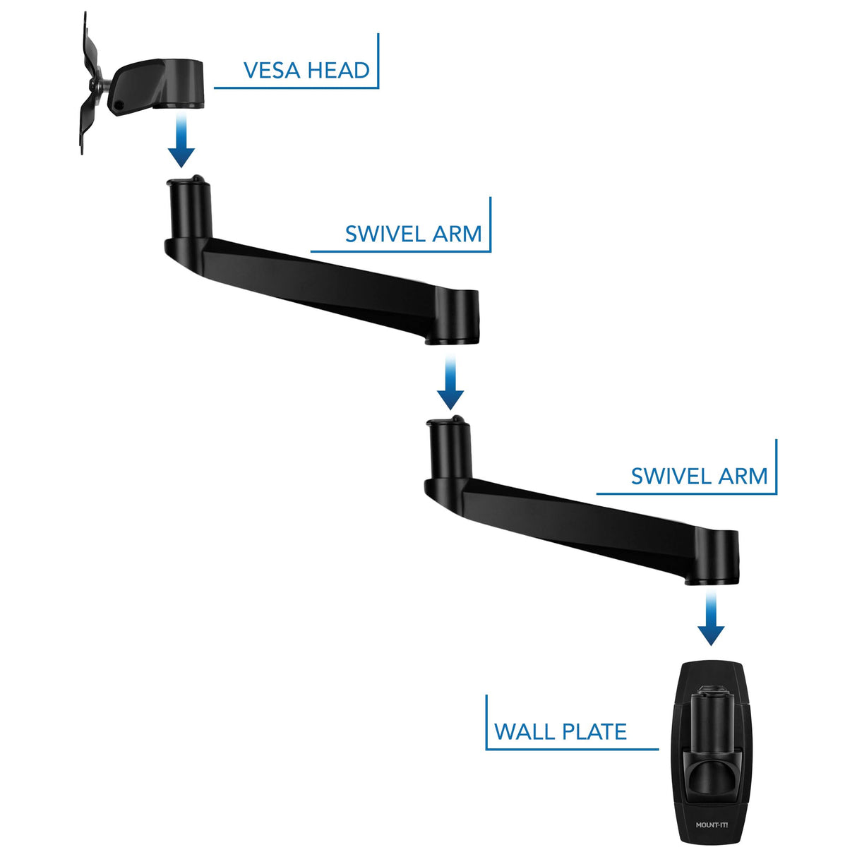 Full Motion Single Monitor Wall Mount Monitor Mount - CLiX Series Full Motion Single Monitor Wall Mount - Mount-It! -