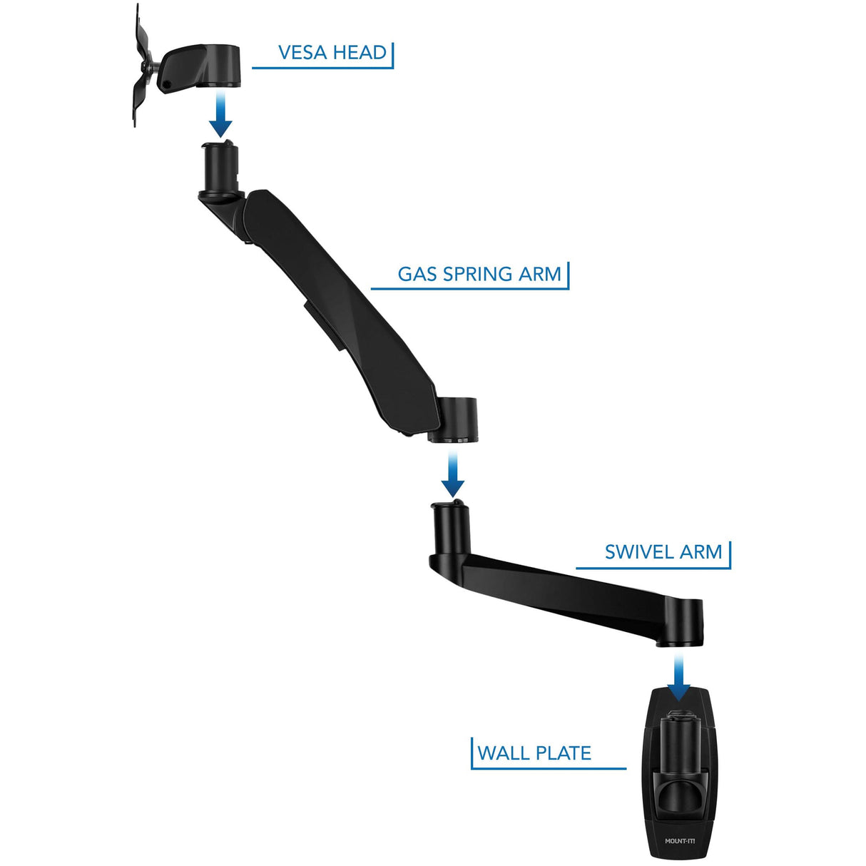 Full Motion Single Monitor Wall Mount with Gas Spring Arm Monitor Mount - CLiX Series Full Motion Single Monitor Wall Mount with Gas Spring Arm - Mount-It! -