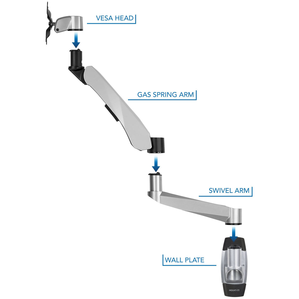 Full Motion Single Monitor Wall Mount with Gas Spring Arm Monitor Mount - CLiX Series Full Motion Single Monitor Wall Mount with Gas Spring Arm - Mount-It! -