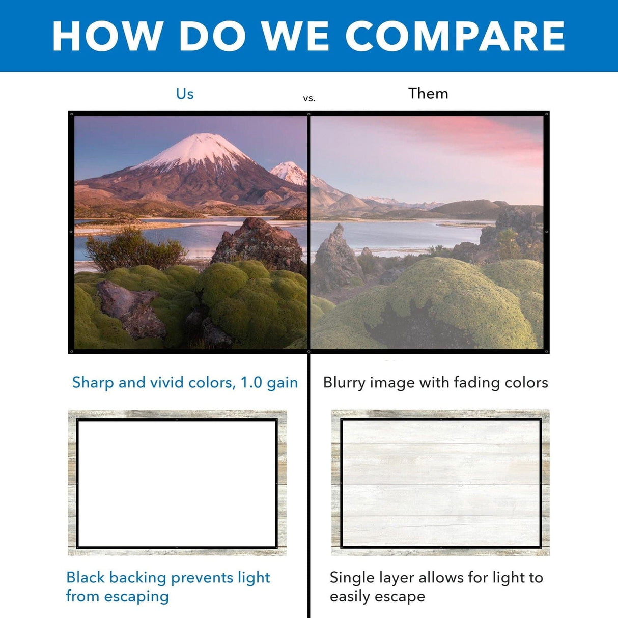 Portable Projector 100" Screen for Indoor and Outdoor Projection Projector Mount - Portable Projector 100" Screen for Indoor and Outdoor Projection - Mount-It! - MI-640