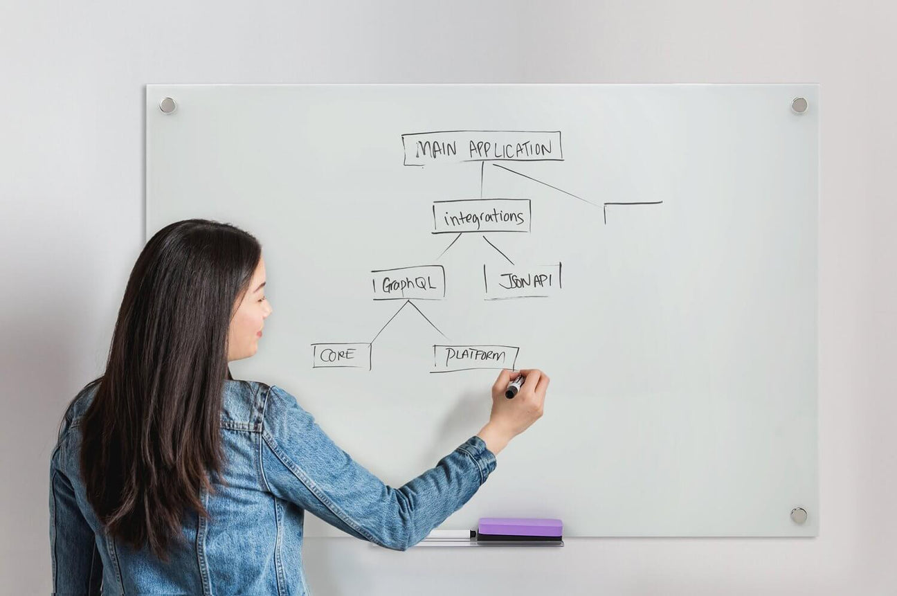 Dry Erase Boards - Mount-It!