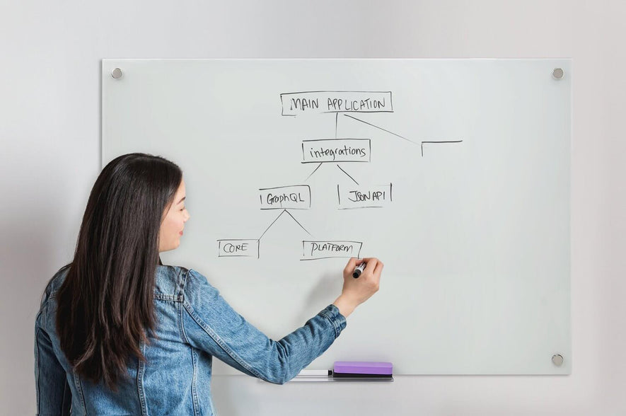 Dry Erase Boards - Mount-It!