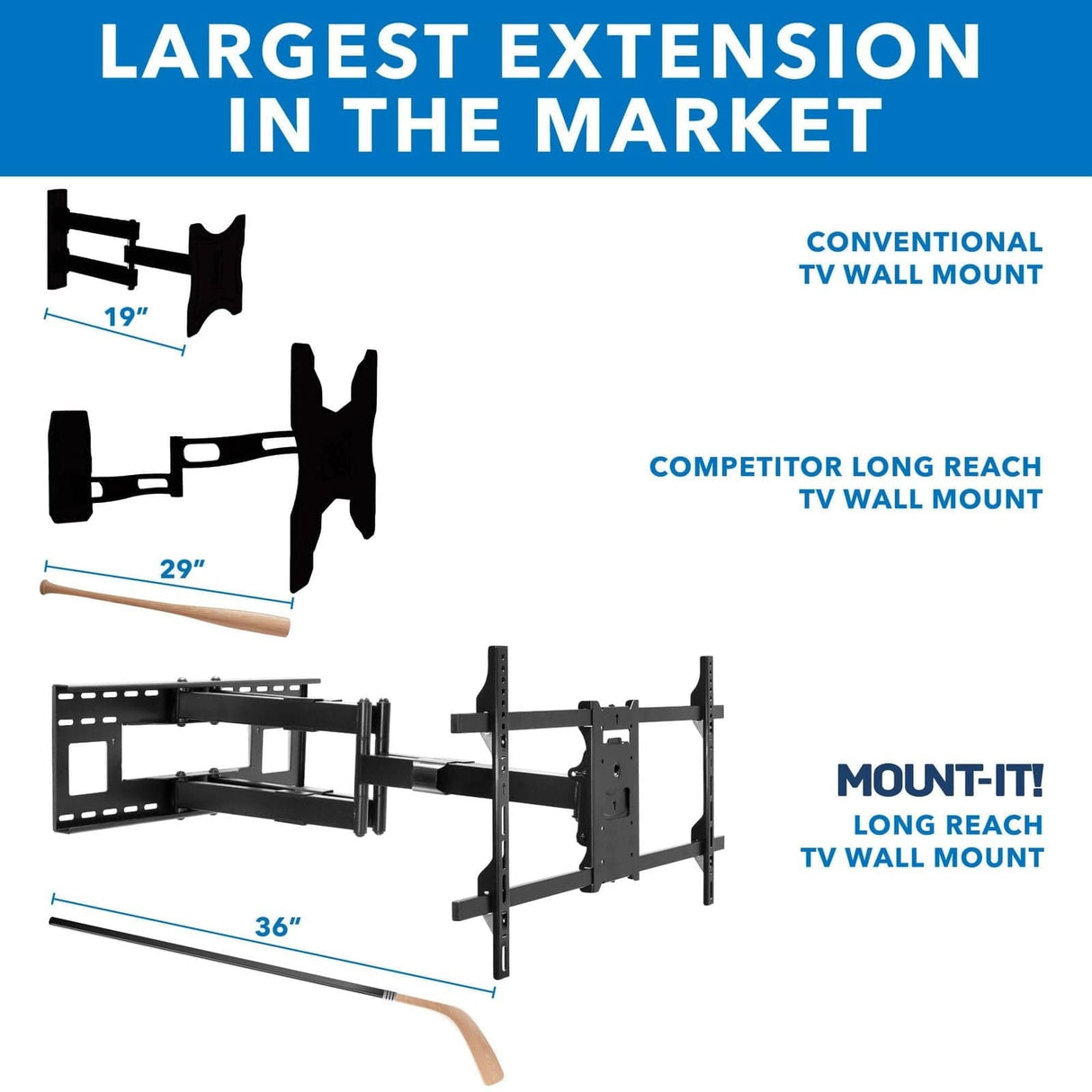 TV Mount - Heavy Duty Dual Arm TV Wall Mount with Extra Long Extension - Mount-It! - MI-392