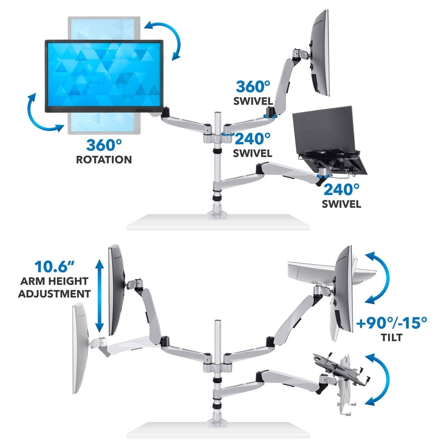 Mount-It! Dual Monitor & Laptop Mount with Cooling Fan for Grommet ...